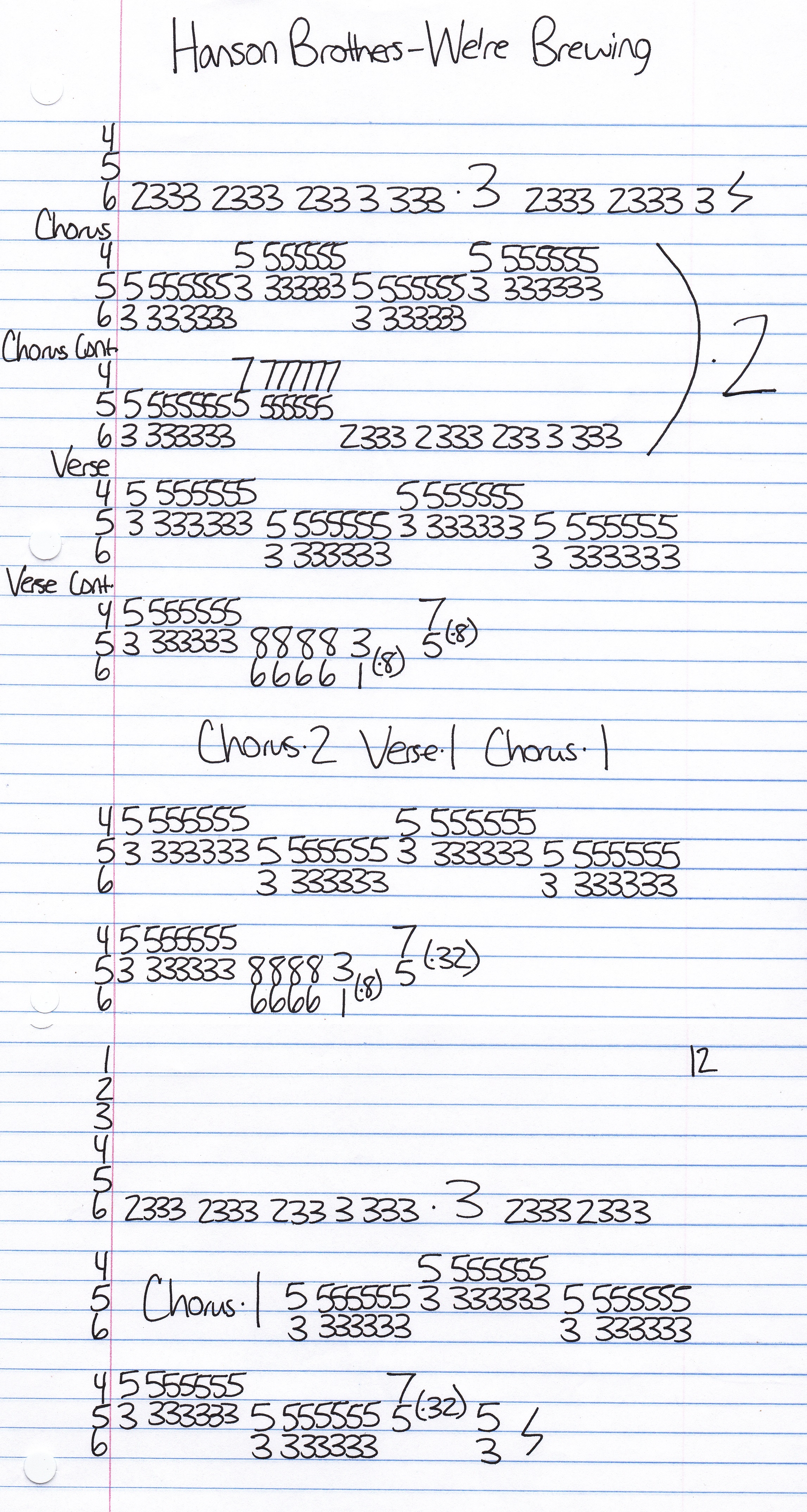 High quality guitar tab for We're Brewing by Hanson Brothers off of the album Sudden Death. ***Complete and accurate guitar tab!***